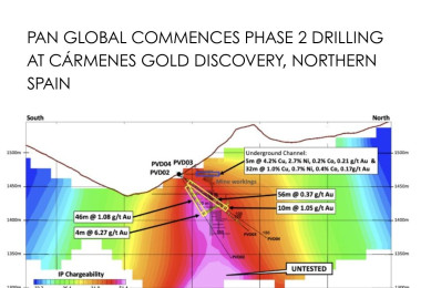 Pan Global inicia la fase 2 de perforación en el descubrimiento de oro Cármenes, en el norte de España.